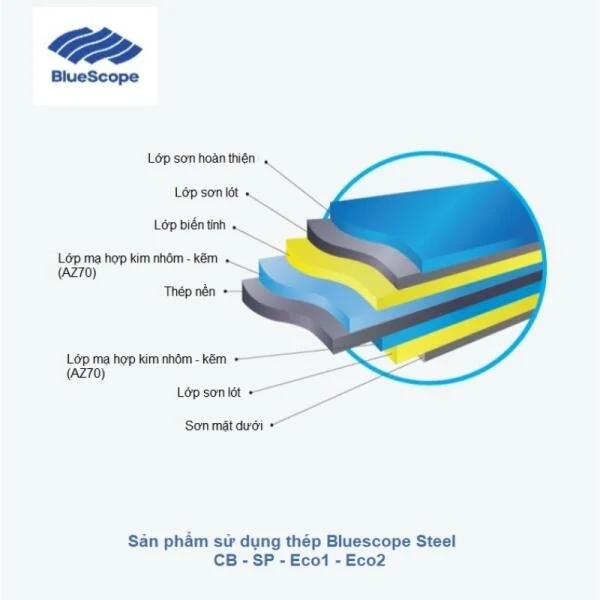 cac-lop-phu-ton-bluescope-steel