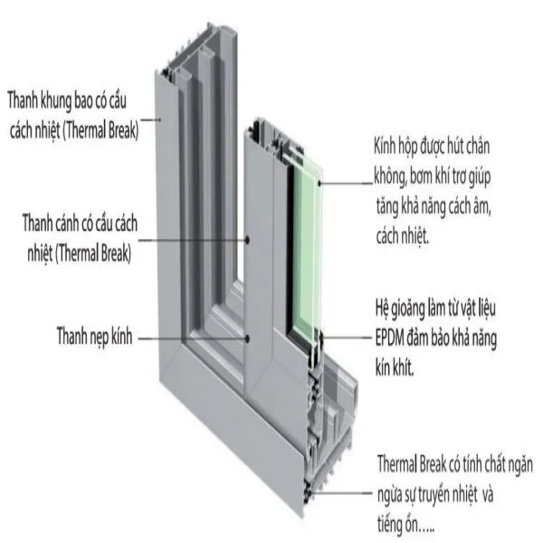 cua-nhom-co-cau-cach-nhiet-thermal-break-1-1024x475