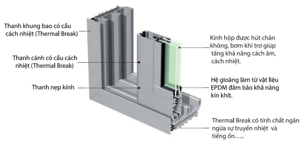 cua-nhom-co-cau-cach-nhiet-thermal-break-1-1024x475-1-1