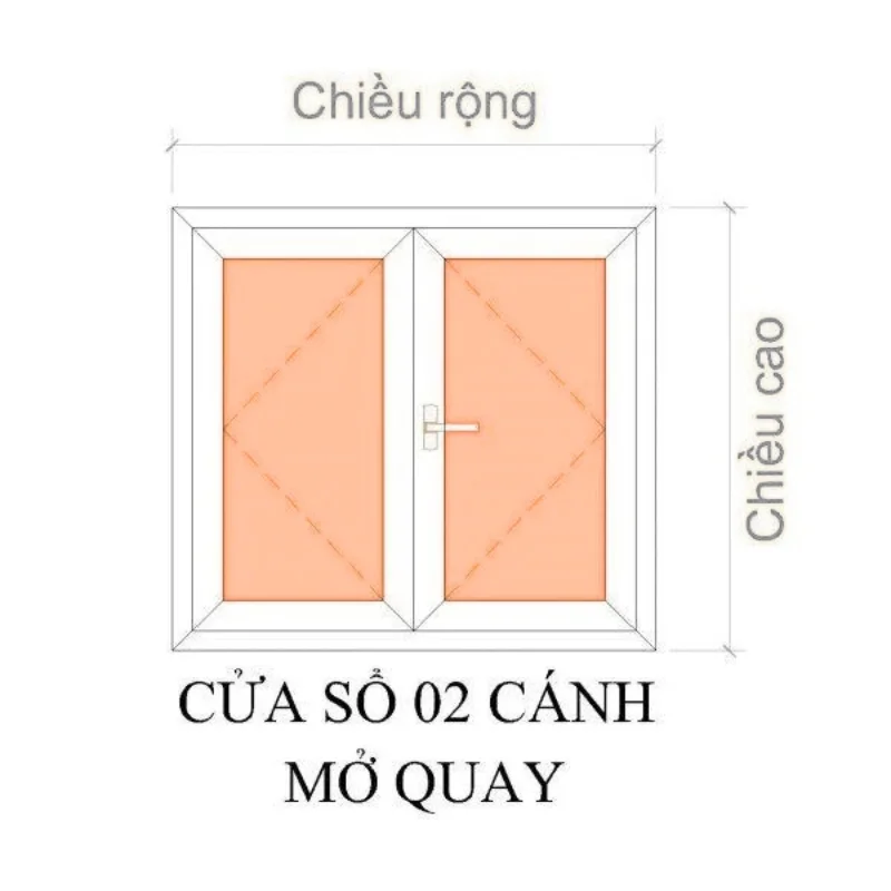 Các thông số cơ bản