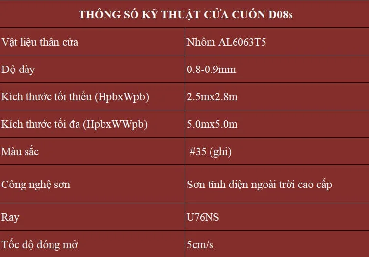 thong-so-ky-thuat-cua-cuon-d08s