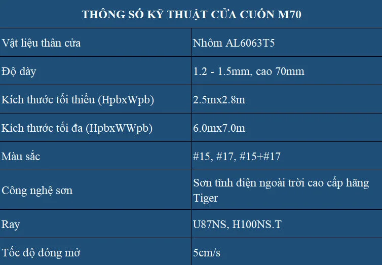 thong-so-ky-thuat-cua-cuon-m70